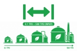 Range of plant biogas plant sizes